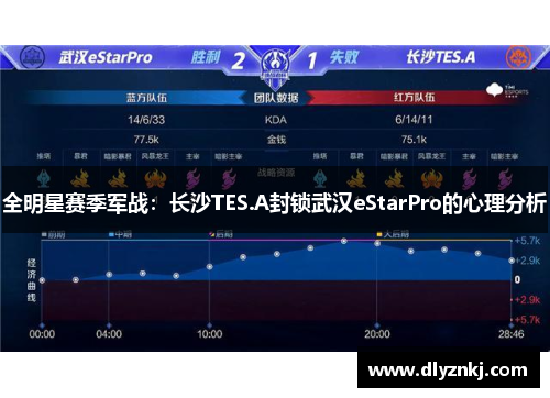 全明星赛季军战：长沙TES.A封锁武汉eStarPro的心理分析